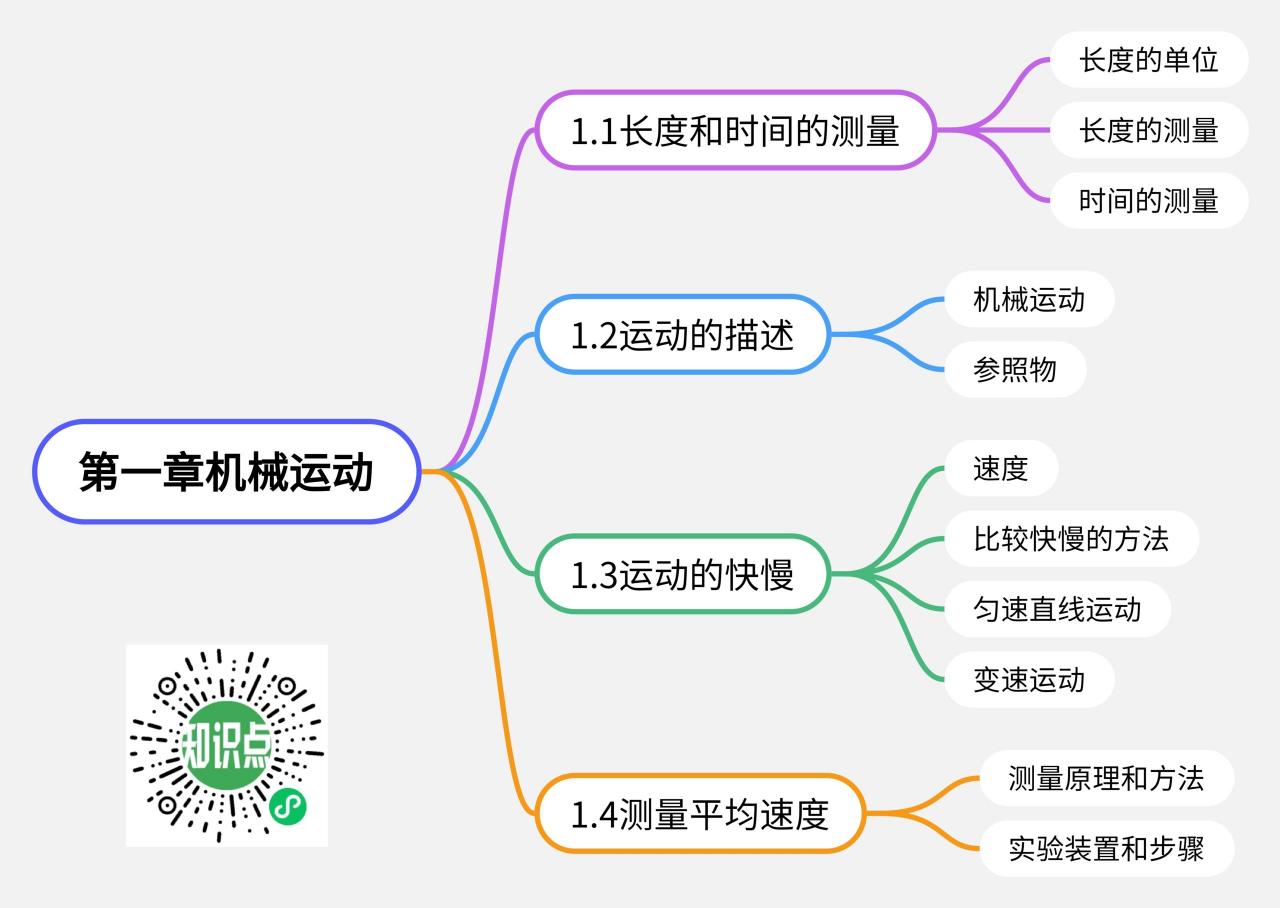 第一章 机械运动